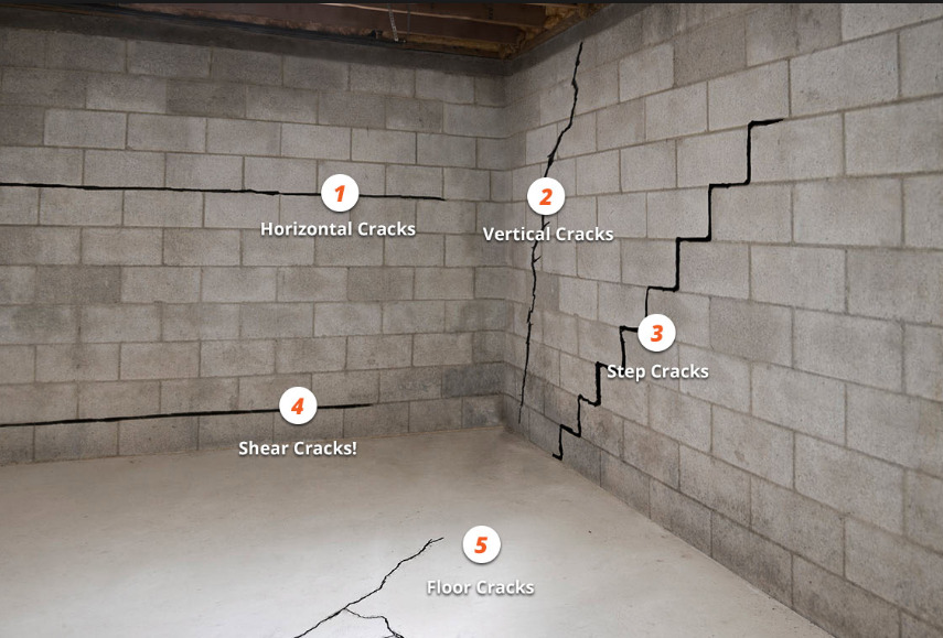 Diagram showing types of basement cracks						